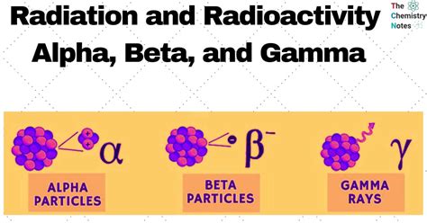alpha and beta emission|Alpha Radiation vs. Beta Radiation .